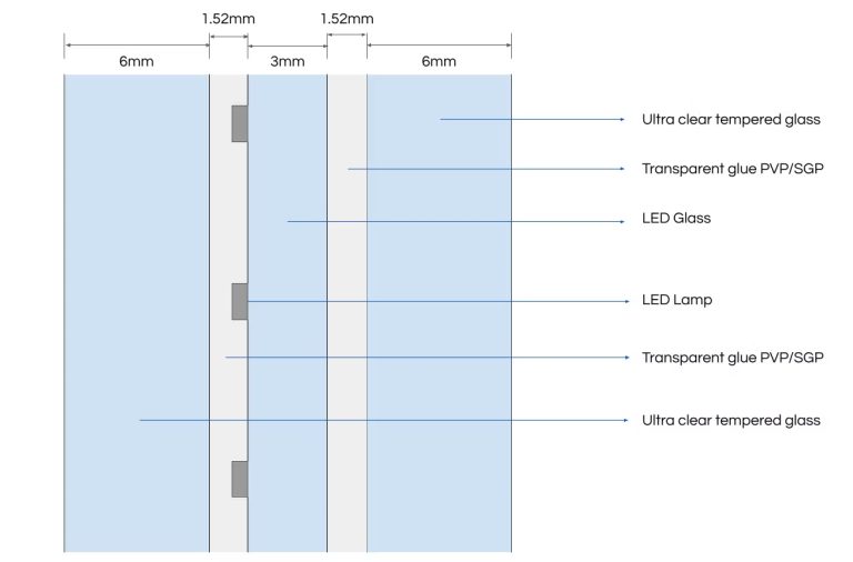 LED Glass Screens | High-Visibility Digital Glass Signage